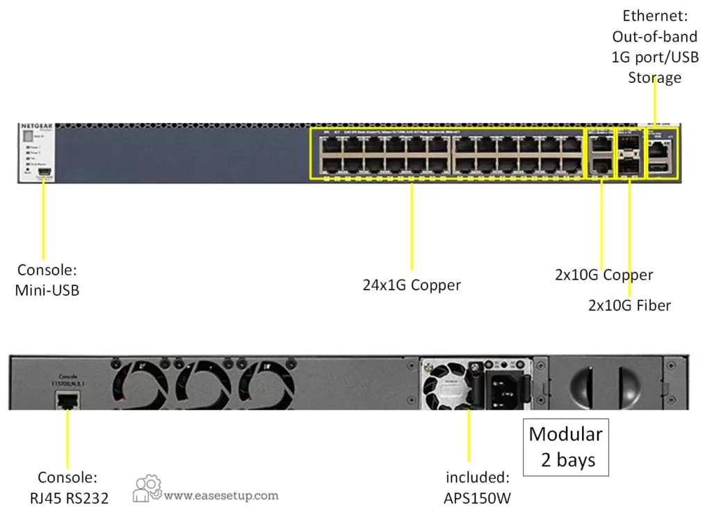 GSM4328S