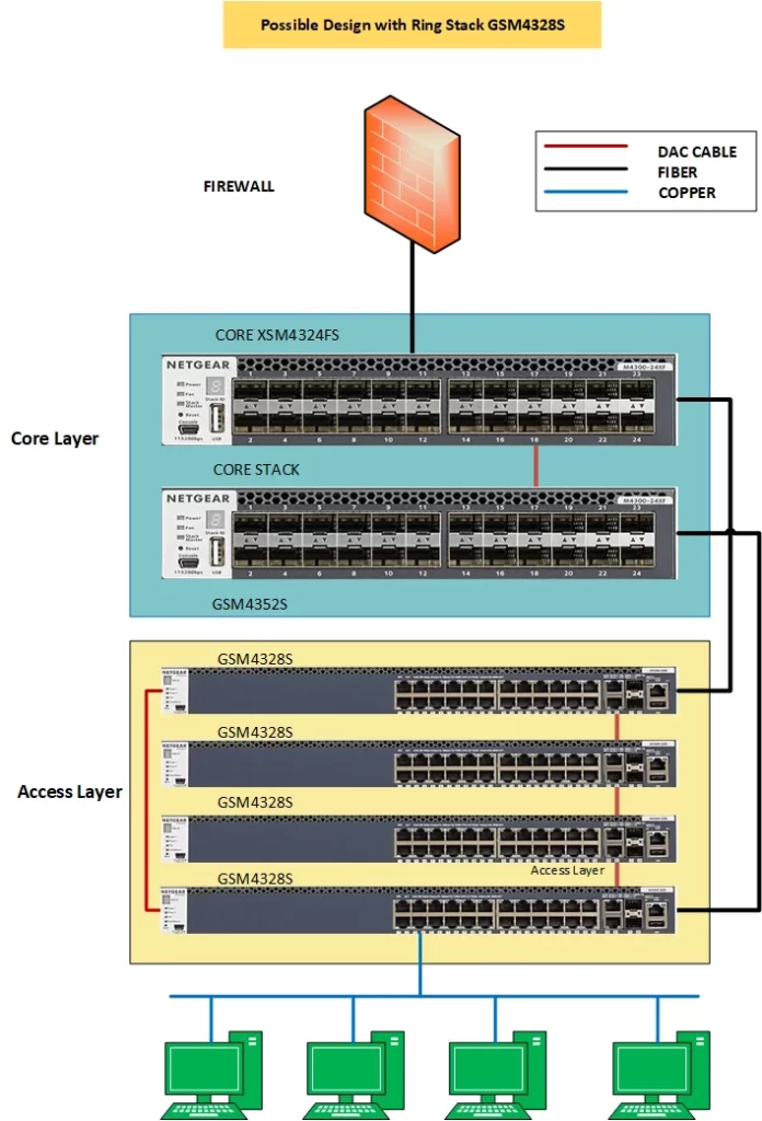 GSM4328S